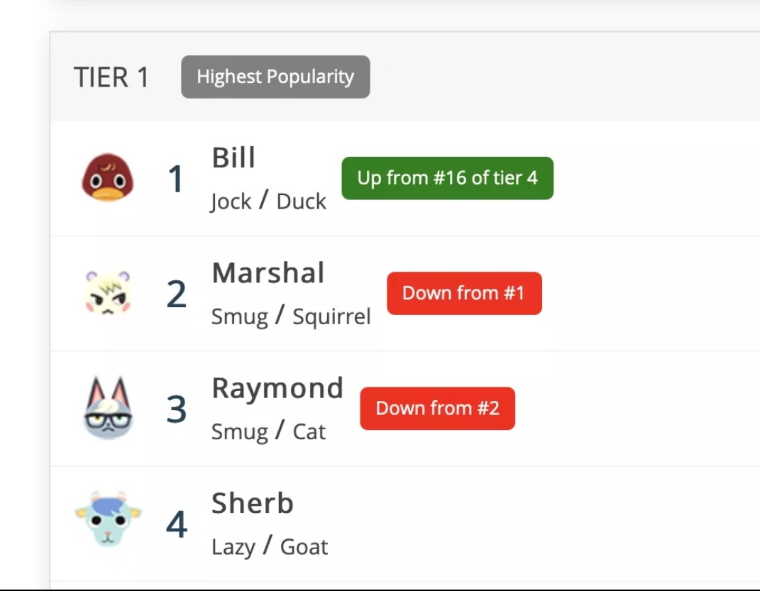Tammi_UD's tweet photo. Waking up to seeing our @NintendoGurus very own homeboy, Bill reach number 1, truly touched my heart! He would be so damn proud of his community right now!❤ #guruforever https://t.co/gaXfNisyRK