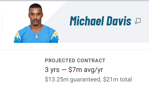 FCunheta's tweet photo. @Lightning_Round Not sure if this is the info you're talking about, but in their free agency website they have it at 3yrs and $7M/year, not total, so not that far away. https://t.co/26AXY8gy0E