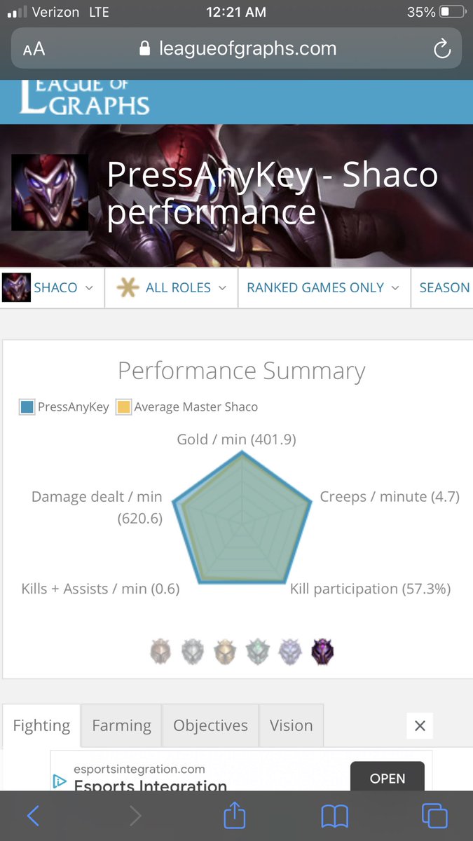 AnyKeyGaming's tweet image. Hmmmm, you don’t say @LeagueOfLegends