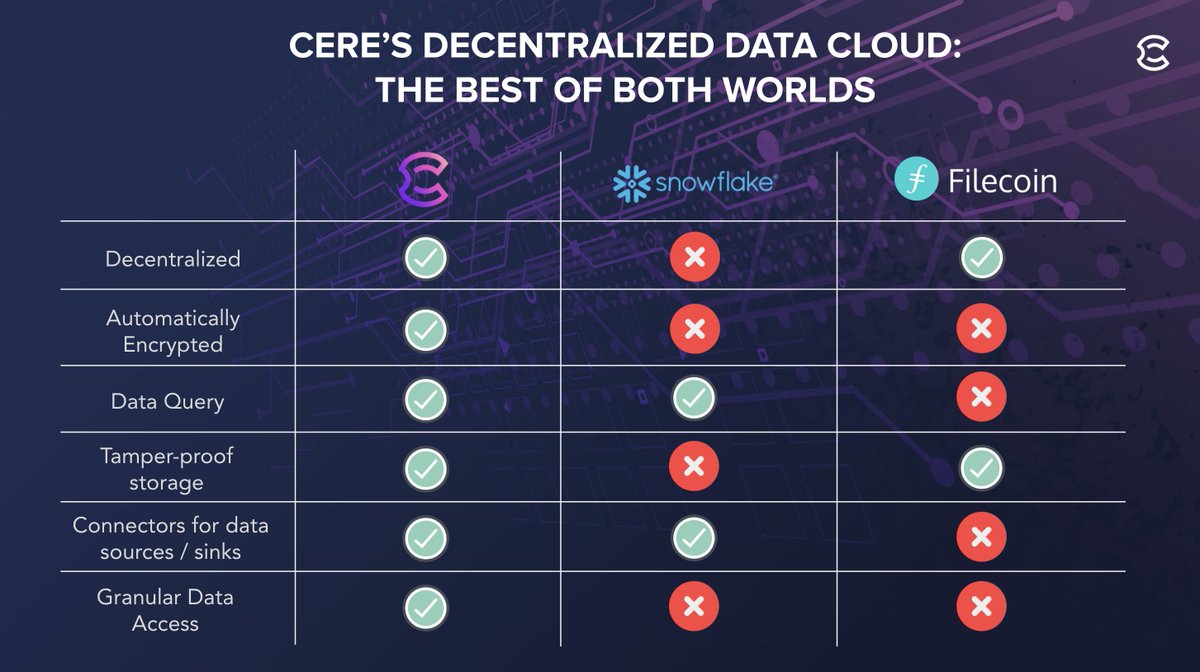 19+ Cere network coinmarketcap Mining