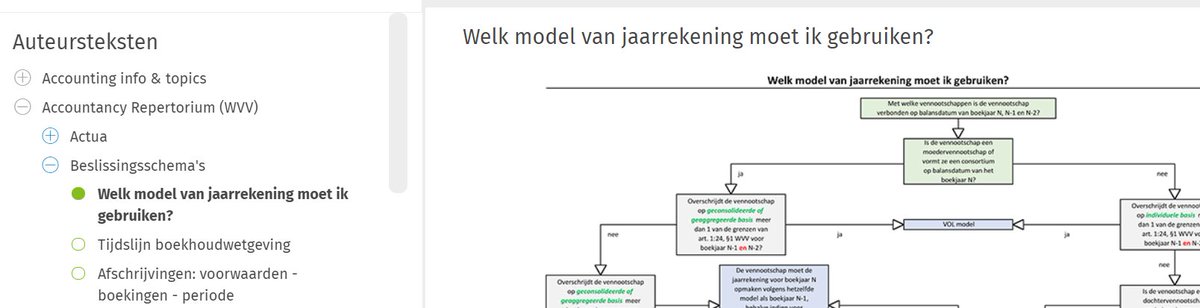 IRoaen's tweet photo. Volgens welk model moet uw vennootschap de jaarrekening neerleggen? Handig schema nu in @monKEYbeNL van auteur @TVandendungen https://t.co/xrhF8yXR3p