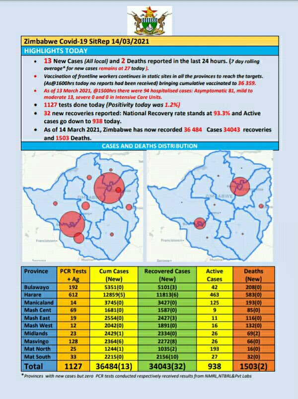 Sindora_ZW's tweet image. A well paid graphic designer VS Ndine Mzukuru wangu anoita zvema computer
