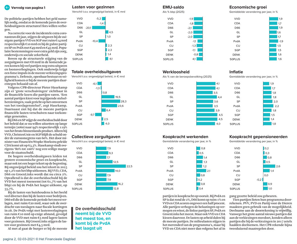 De Vries Groep tweet media