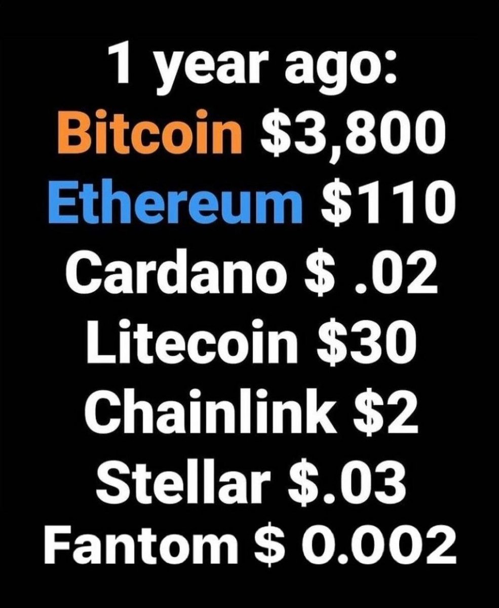 RemetaRoman's tweet photo. $BTC $FTM $ETH $ADA $LTC $LINK $XLM
@Alibahrainiiii post 
And this year? 🚀 https://t.co/iINdYb46IT