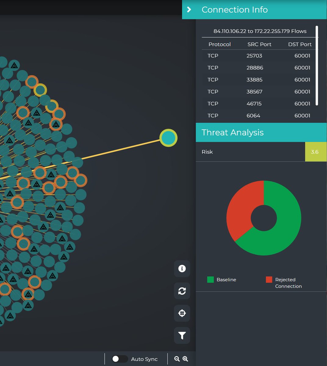 Auspex_Labs's tweet image. This one's really into port 60001.
#NetworkVisualization #CyberSecurity #CyberSec #AuspexObservatory #ThreatHunting #NetworkAnalytics #WhatsMyPortDoing? #HelloHacker