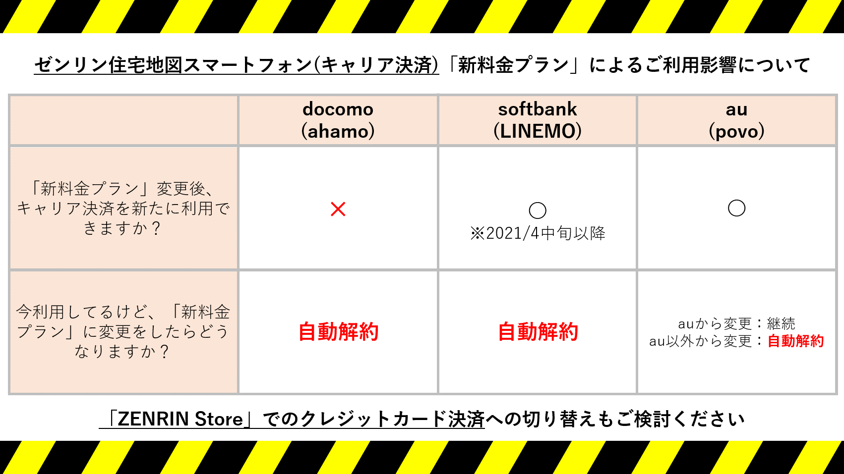 株式会社ゼンリン 重要なお知らせ ゼンリン住宅地図スマートフォン を キャリア決済 でご利用のみなさまへ 各キャリア発表の 新料金プラン に加入 変更をすると 従来の キャリア決済 が利用できない等の影響がございます 詳しくは当社 株式会社ゼンリン 重要なお知らせ ゼンリン住宅地図スマートフォン を キャリア決済 でご利用のみなさまへ 各キャリア発表の 新料金プラン に加入 変更をすると 従来の キャリア決済 が利用できない等の影響がございます 詳しくは当社