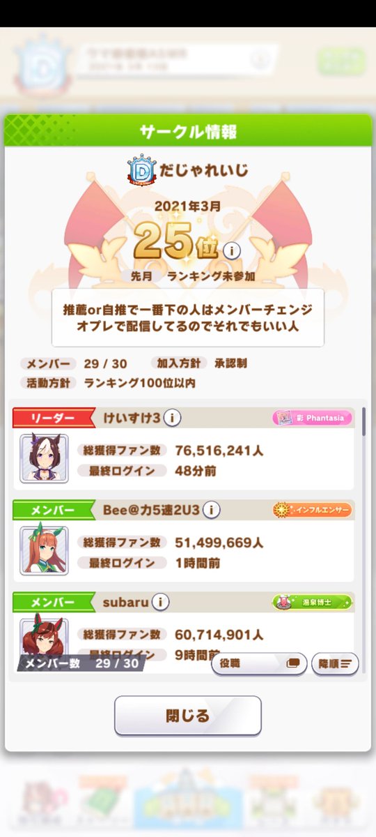 ほるす あるてま鯖 On Twitter 真面目に募集でもしてみようかな Fwf 当サークル は特にノルマはなくたまそれぞれのペースでまったりと楽しんでるサークルです どんなものか気になった方はサークル名検索か 334083189 の サークル詳細からでも飛んでくださいな