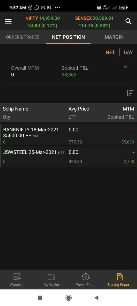 shraddhamrkt's tweet image. 58363 Profit in the morning #market. We were find out #banknifty will going for down trend today. Then book profit in PUT #optionmarket.