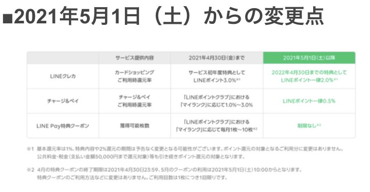 空からマイルが降ってくる 6gramも出来ますね ソフトバンク ワイモバユーザーはvisalinepayをスマホの支払いに設定してソフトバンクカード プリカ にチャージすれば2 5 になります あとはプリカじゃないけどd払い Aupayにチャージして 0 5 もいけます