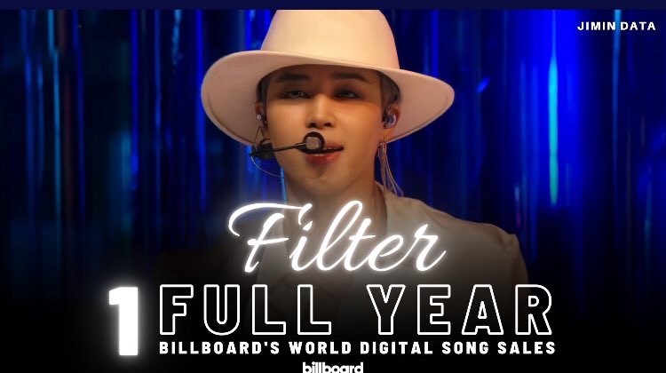 DzBarsa's tweet photo. Congratulations jimin. 🥺❤️

#Filter1YearOnBillboard 
#JIMIN 
#ParkJimin https://t.co/PcEO3T5XkF