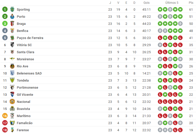 Sofascore Portugal tweet media