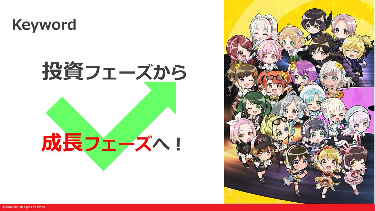 Kenmo 湘南投資勉強会オンライン ブシロード 投資フェーズから成長フェーズへ 自社配信のアプリゲーム増加により 売上金額 売上総利益額 は増えるが 売上総利益率 は下がる構図 グルミク D4dj は好調 プロレスが久々の黒字 リアルイベント再開