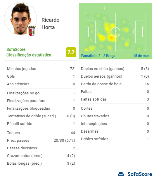 Sofascore Portugal tweet media