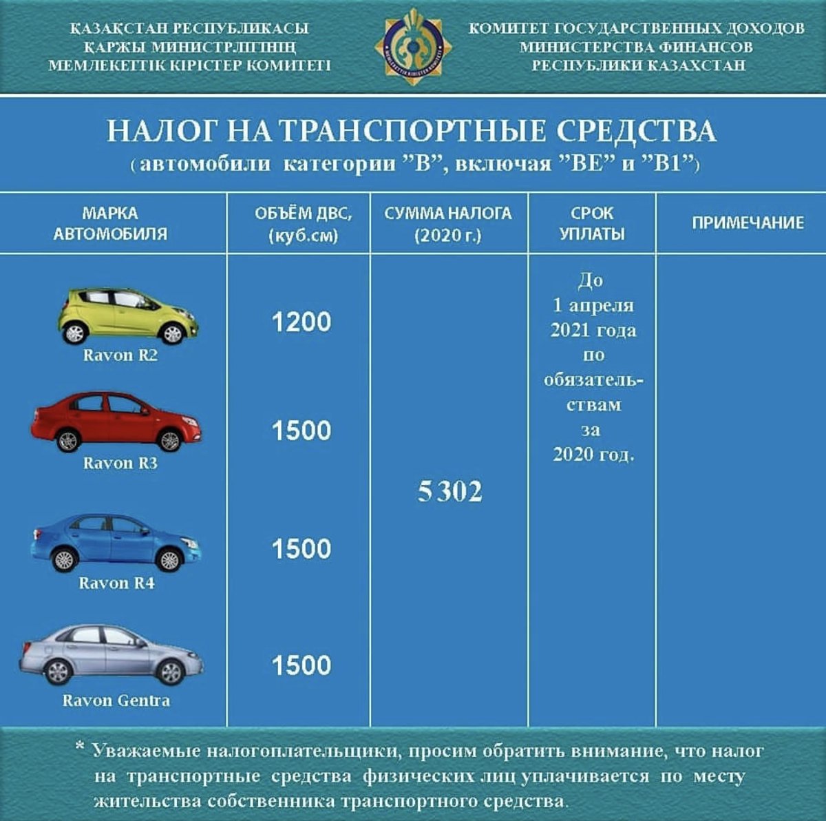 Сколько москвичи будут платить за "лошадь" с 1 января 2008 года - Российская газ