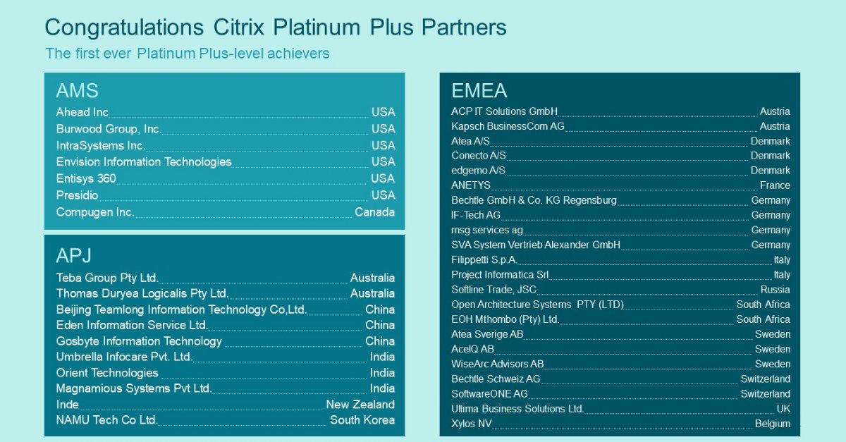 We're pleased to announce that customers can now find our 106 #Workspace Specialists and 71 #Networking Specialists on the <a href="/Citrix/">Citrix</a> Partner Locator! Congrats to our Citrix Platinum <a href="/CitrixPartners/">CitrixPartnerNetwork</a>! 🎉  buff.ly/3rvaWaj