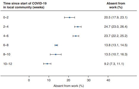 BjsOpen's tweet photo. A key paper from the March issue: @CovidSurg data helps to model #surgicalworkforce #sickness - how will you use this to plan your services?
#openaccess #some4surgery
https://t.co/2NS8SF2f50 https://t.co/PKMEbI8Qto