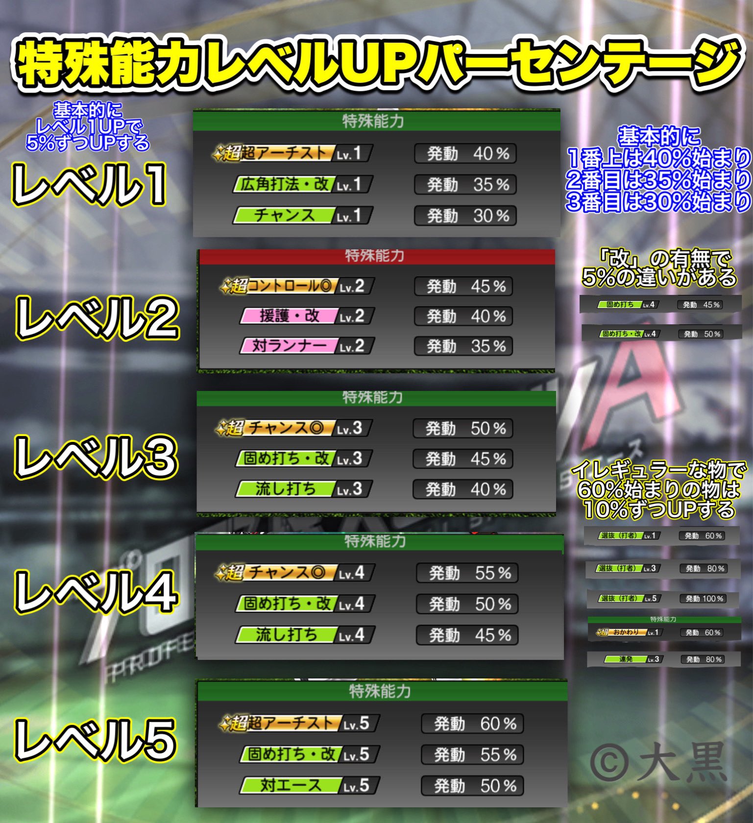 大黒 プロスピ微課金おっちゃん 32 Daisupia Twitter