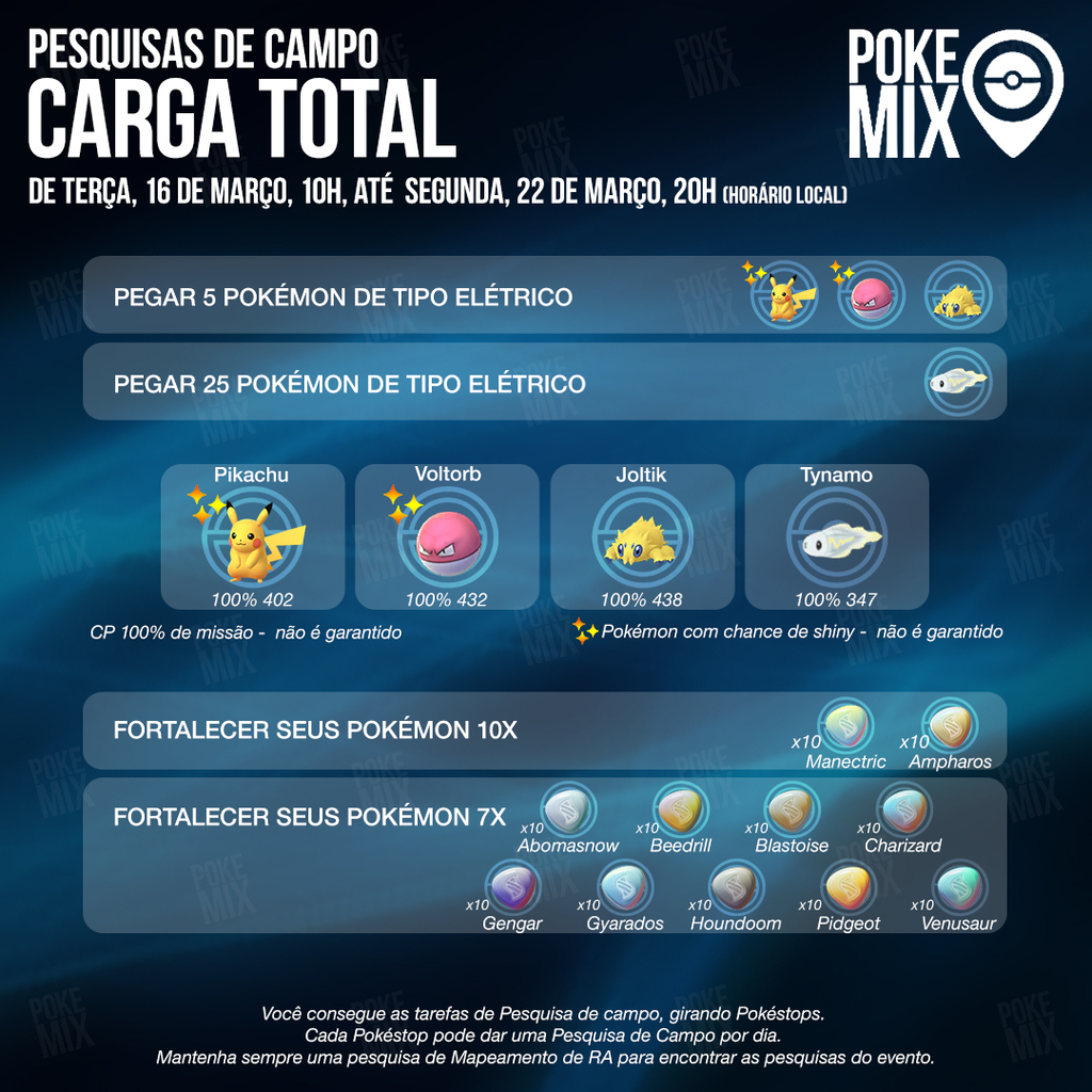 pelozinn's tweet photo. Pesquisas de campo especiais do evento Carga Total
.
É necessário girar Pokéstops para encontrar as Pesquisas de Campo. Mantenha sempre uma pesquisa de Mapeamento de RA para encontrar as pesquisas do evento.
⠀
#Pikachu #Voltorb #Joltik #Tynamo #MegaE… https://t.co/hlpATbkVOg https://t.co/Wmj6GbWcDc