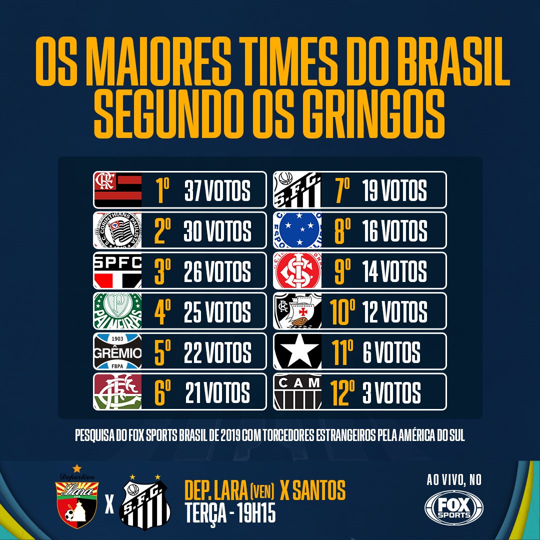 Qual o melhor time do Brasil? Ranking dos melhores times do país