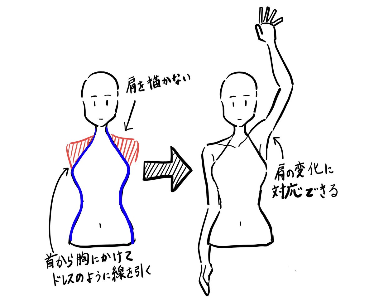 アタリを取る際に、一旦肩を描かず、顔と胴体だけ描いておくと、後から腕を上げたり下げたりする時にも肩が描きやすいです。 