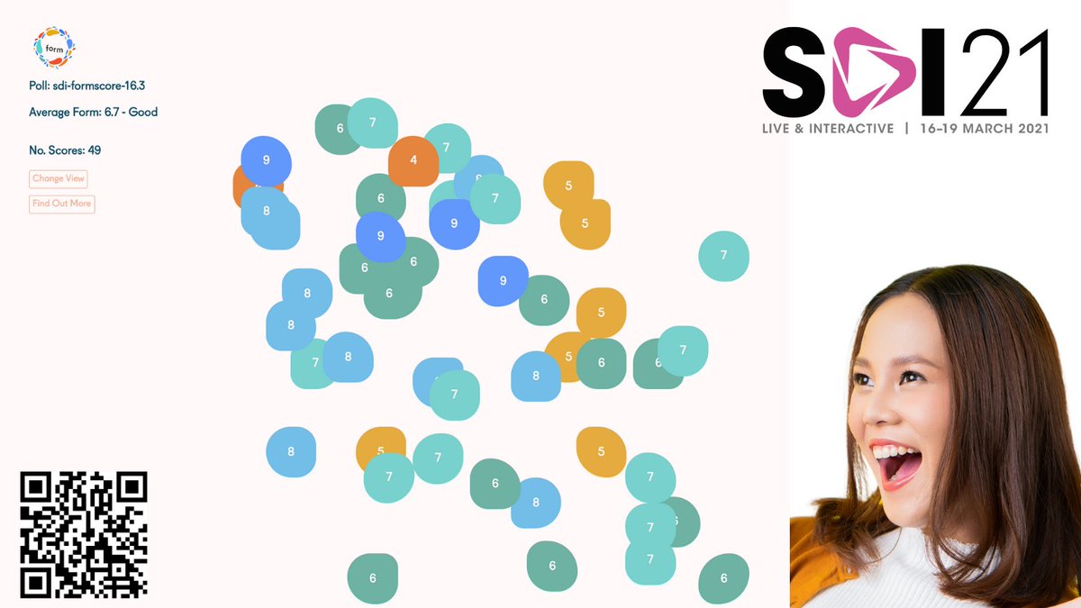 sdi_institute's tweet image. It’s official. Attending #SDI21 is good for your wellbeing! An average #FormScore of 6.7 is above the average for during lockdown @Rob_InsideOut ow.ly/cAZq50E0ezD