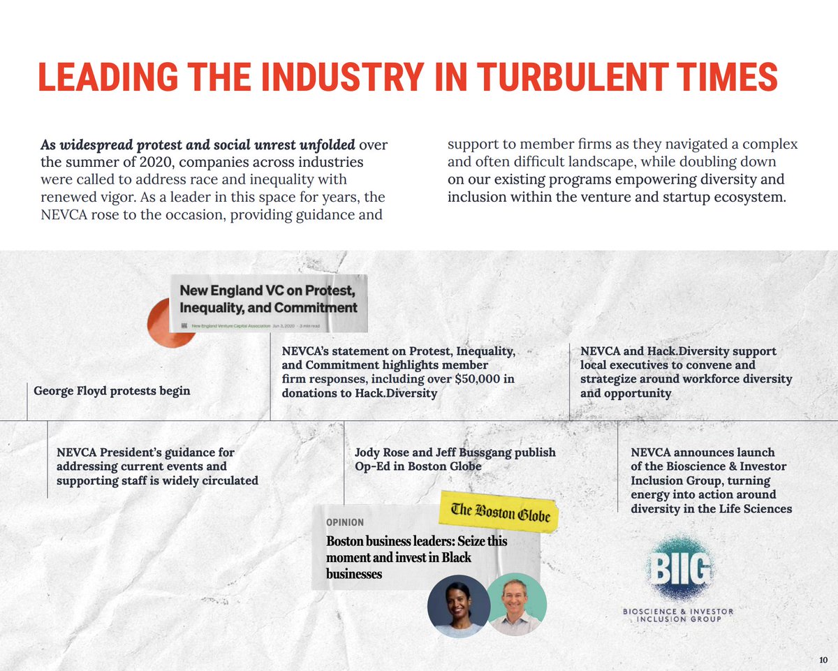 Supporting local executives to strategize around workforce diversity &amp; opportunity, publishing an op-ed on investing in Black-owned businesses, launching <a href="/BioscienceGroup/">Bioscience & Investor Inclusion Group</a> to foster diversity in the life sciences...

Read it all in our 2020 Impact Report:
bit.ly/NEVCA2020Impac…