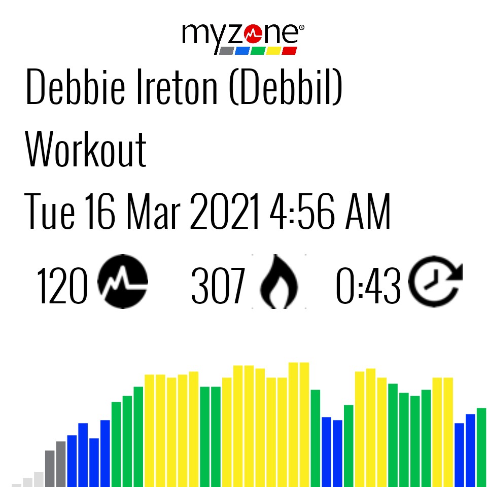 One minute and 15 seconds per set is a LONG time especially when you throw a tabata in between each set just for
fun. #MYZONE #EffortRewarded @myzonemoves @null https://t.co/QcWNBLUzpe