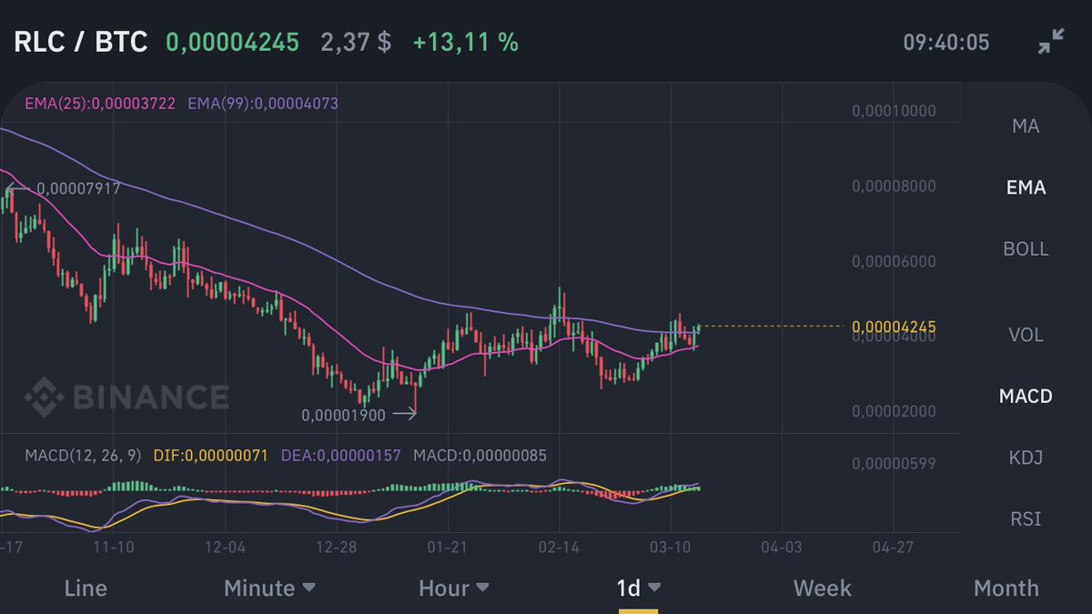 LifeguardCrypto's tweet photo. $RLC i am in for sure 🚀🚀🚀

AMA with binance ... https://t.co/P6LdouMcrX