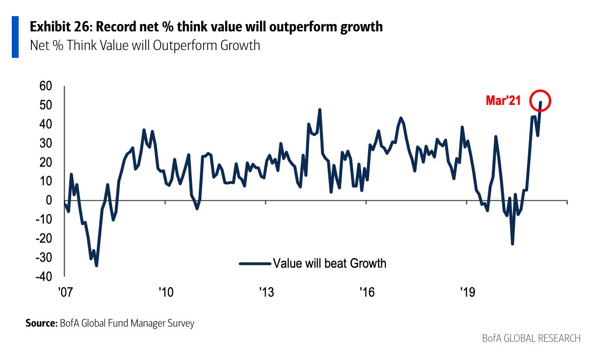 Q2 Market Commentary Second Level Capital