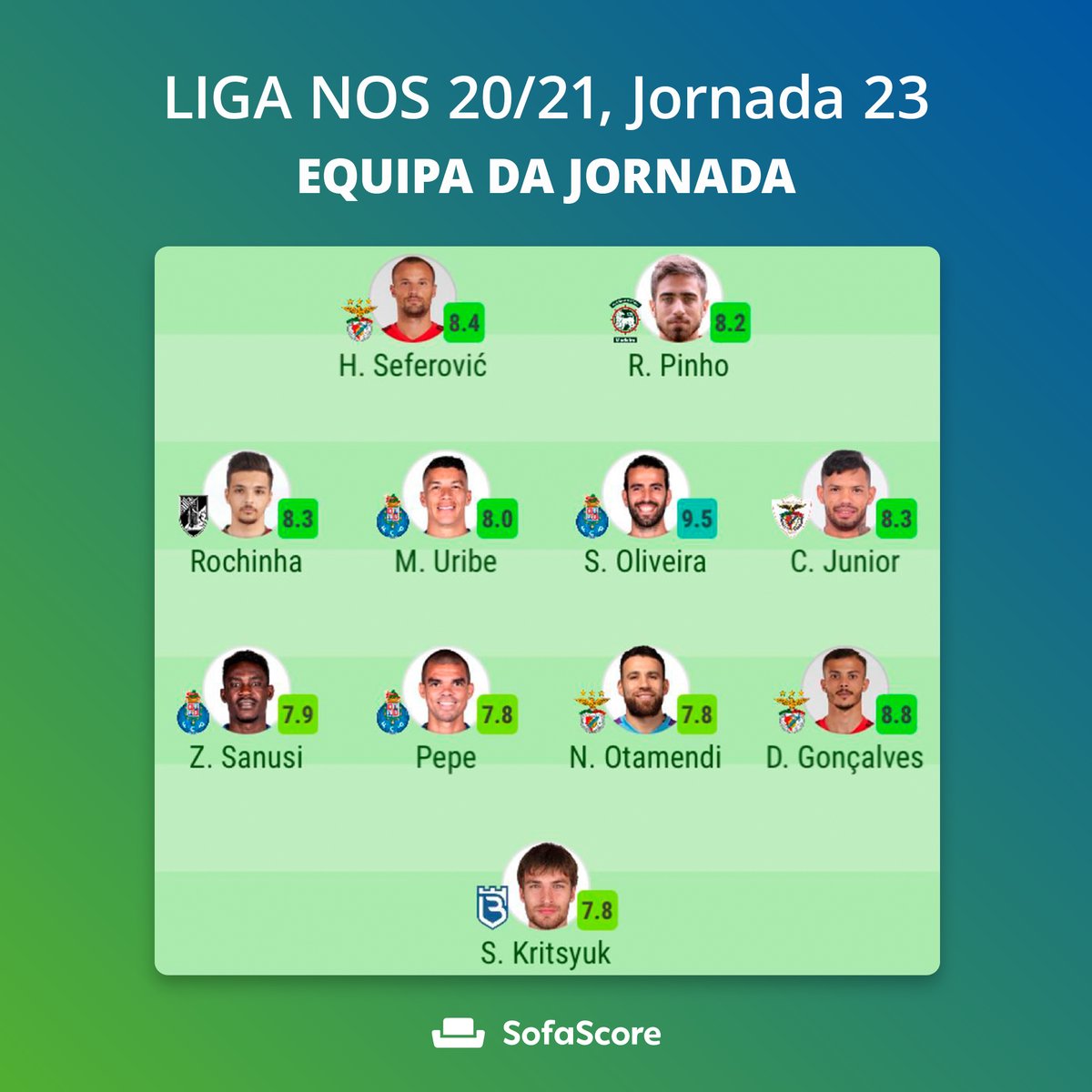 Sofascore Portugal tweet media