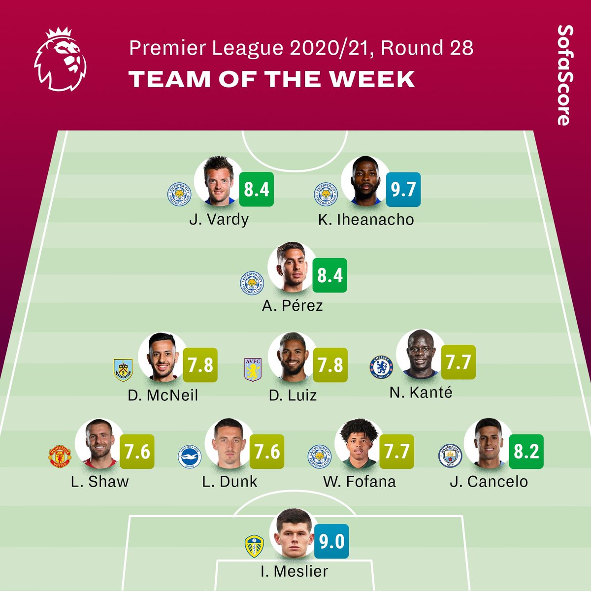 Sofascore Portugal tweet media