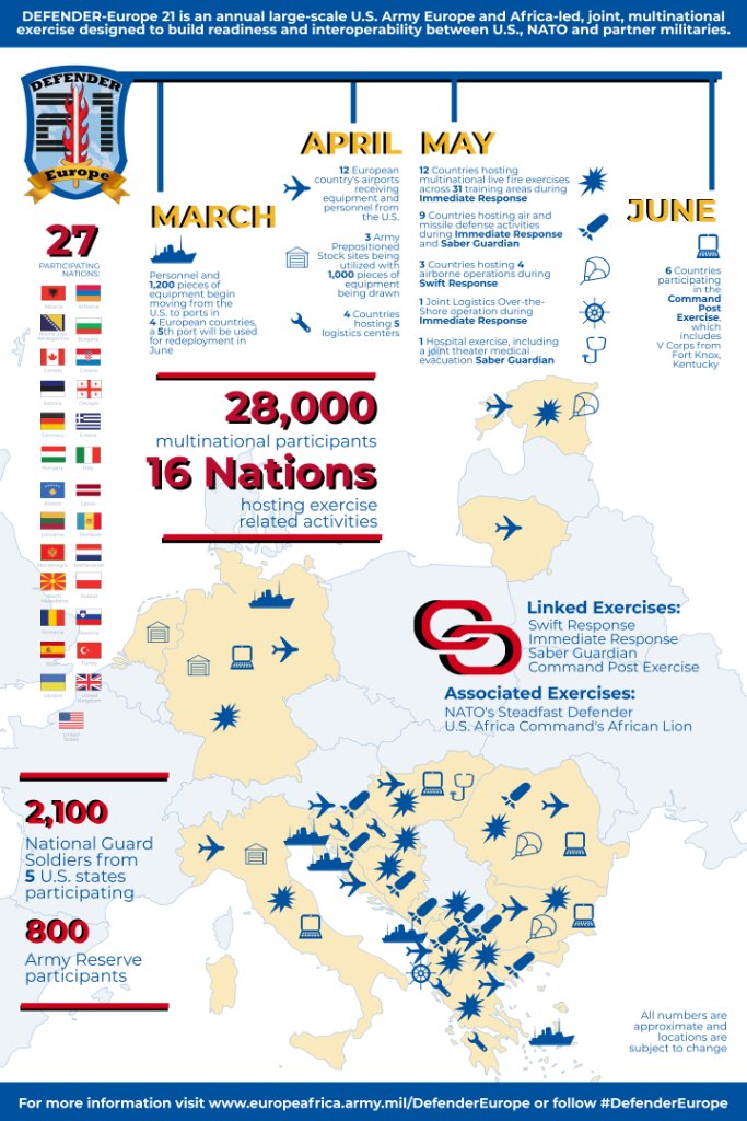 DEFENDER-Europe 21 Infographic