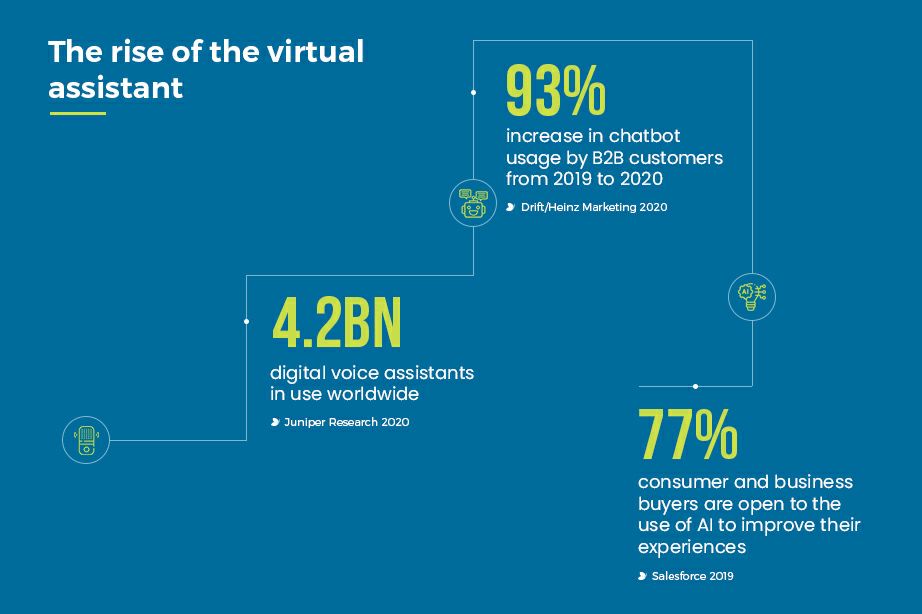 Not an analyst? No problem.

Say hello to your new virtual #data analyst, including #voiceanalytics using Amazon’s #Alexa - an extension of your team, that saves you 1/3 of the cost of hiring a data analyst. 

Get predictive analysis w/ 4see  4seeanalytics.com