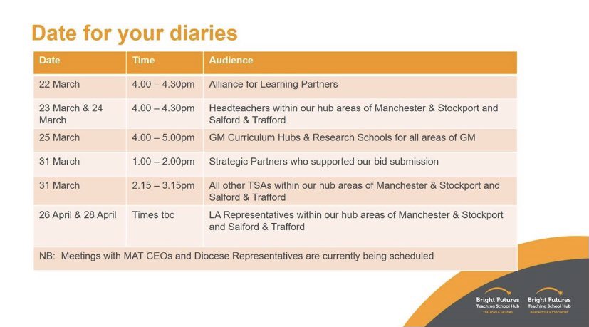 Lisa Fathers FCCT (@lisafathersbf) on Twitter photo PLEASE RT
NEW Teaching School Hubs for Trafford & Salford and Manchester & Stockport : we invite you to a welcome event to find out more about how we can collaborate. Please book the session which best fits your partnership with us. To book please email ccritchley@aggs.bfet.uk PLEASE RT
NEW Teaching School Hubs for Trafford & Salford and Manchester & Stockport : we invite you to a welcome event to find out more about how we can collaborate. Please book the session which best fits your partnership with us. To book please email ccritchley@aggs.bfet.uk