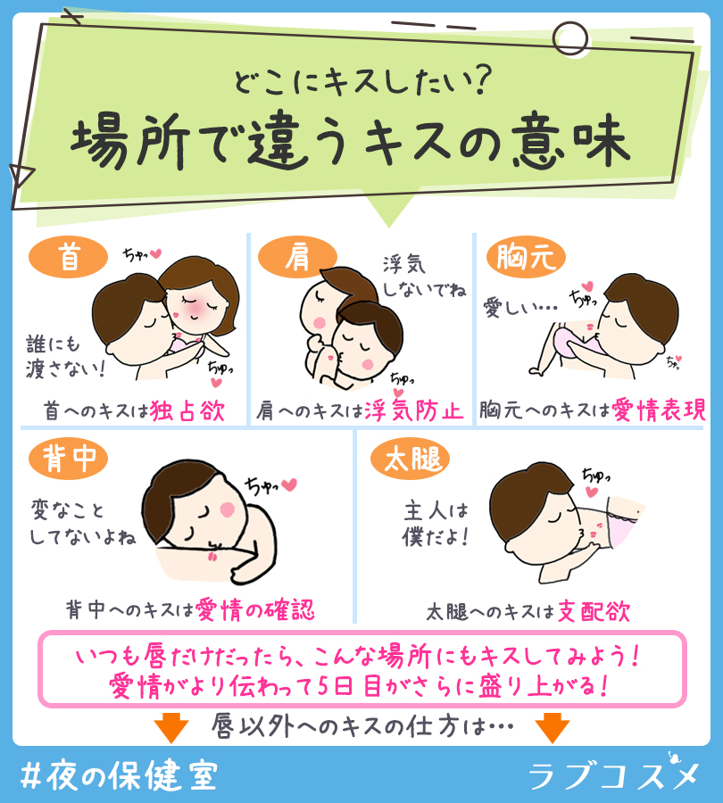 ラブコスメ 毎日時に投稿中 集中レッスン 2日目 3 15 19まで5日間連続 ポリネシアンセックス 特別レッスン 本日は唇以外のキス特集 キスの場所によって 実は意味が違った 今日も 我慢を 頑張ろう 夜の保健室 ラブコスメ