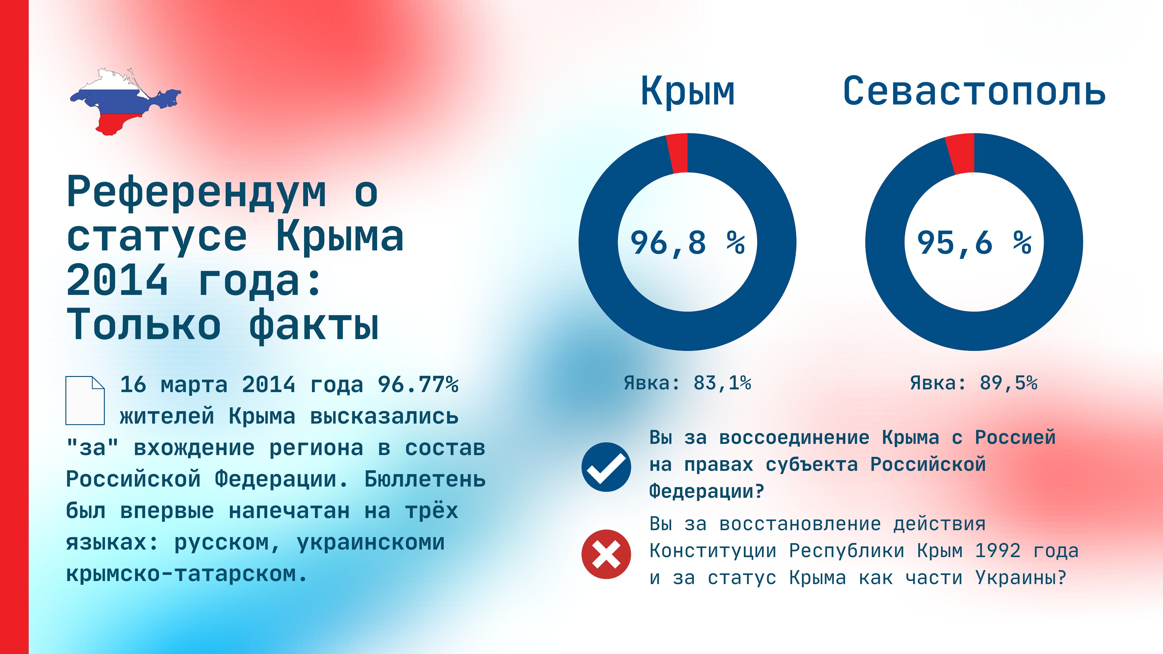 16 марта референдум в России: почему абсолютное большинство согласилось участвовать?