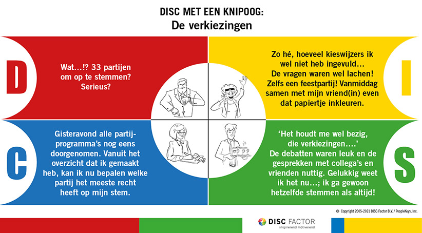 Maarrrrr…. Hoe denken de DISC-stijlen over stemmen…? Wellicht op deze manier…

#verkiezingen #politiek #discanalyse #discfactor #verkiezingen2021 #jinek #disc #Stemwijzer