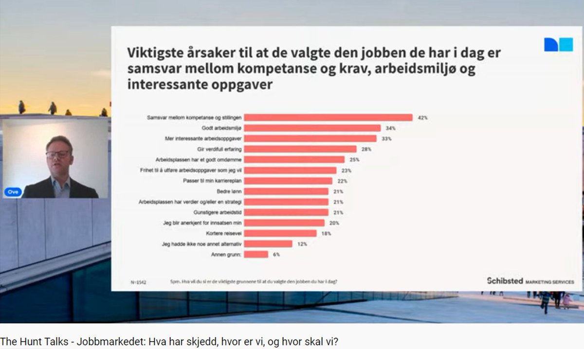 Alltid interessant å få oppdaterte tall på arbeidsmarkedet fra <a href="/FINN_no/">FINN.no</a> #jobbundersøkelsen #arbeidsliv