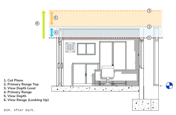 Someone had to do it... After years of teaching <a href="/AutodeskRevit/">Autodesk Revit</a> and trying to explain RCP View Ranges while looking at the wrong image, I took matters into my own hands ...