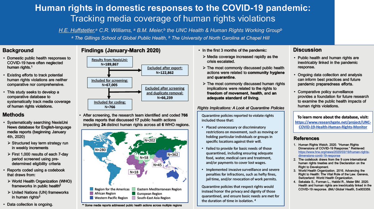 #PublicHealth responses to the #COVID19 pandemic have had sweeping impacts on #HumanRights. We shared preliminary results from our monitoring research at #CUGH2021 &amp; in <a href="/LancetGH/">The Lancet Global Health</a>, comparing these impacts across countries and over time:

thelancet.com/journals/langl…