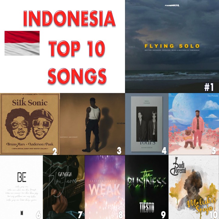 🔝🔟SONGS INDONESIA🇮🇩
1⃣ToTheBone #Pamungkas
2⃣LeaveTheDoorOpen #BrunoMars #AndersonPaak
3⃣HEARTBREAKANNIVERSARY #GIVĒON
4⃣Yours #Raiden #CHANYEOL
5⃣AtMyWorst #PinkSweats
6⃣LifeGoesOn #BTS
7⃣BlueJeans #GANGGA
8⃣Weak #LarissaLambert
9⃣TheBusiness #Tiësto
🔟MelukisSenja #BudiDoremi