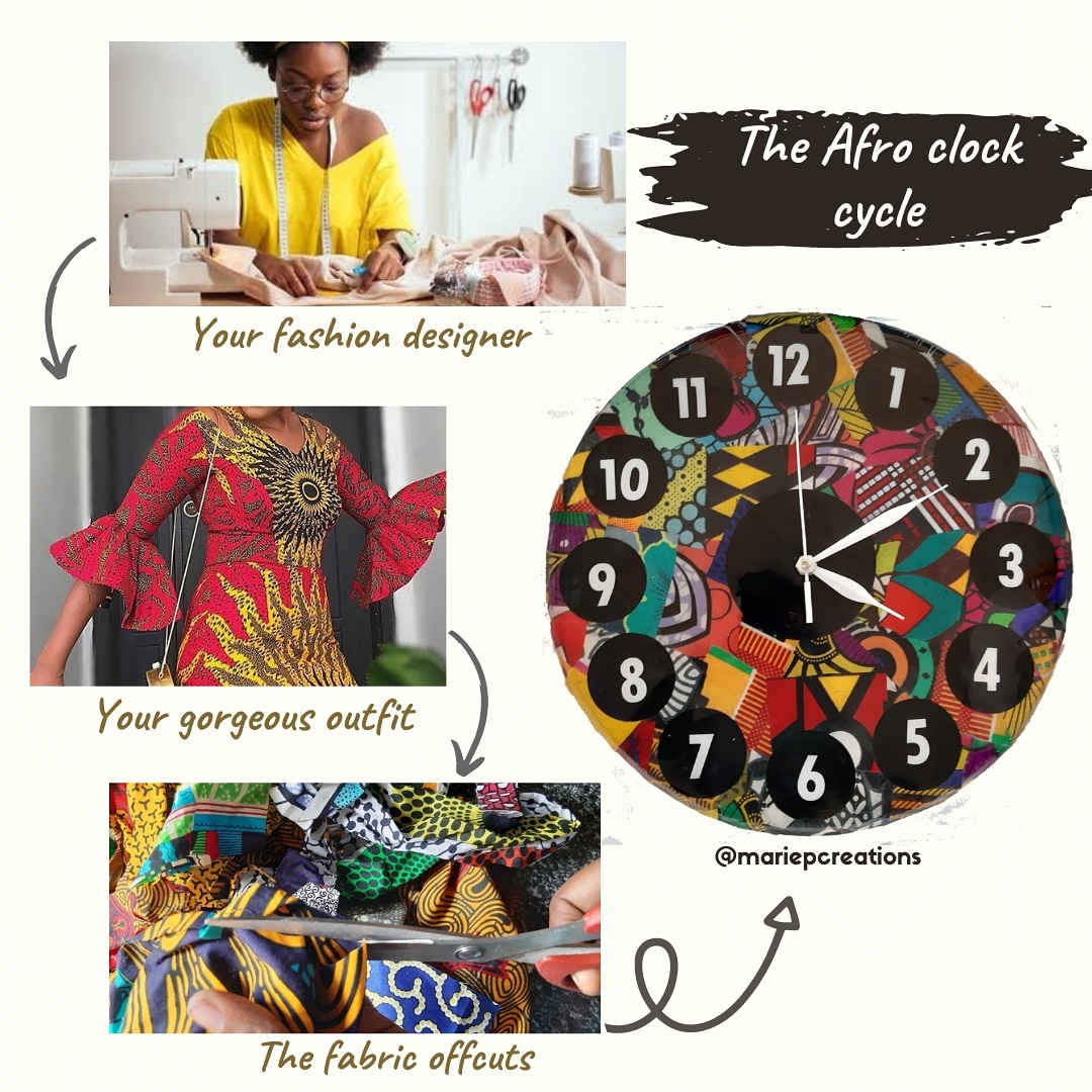 Marie_pcreation's tweet photo. Process of our Afro clock.. https://t.co/ayNr0WyZdH