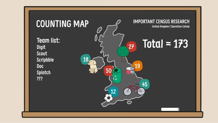 Redriff_Primary's tweet image. 😺 Our pupils are working hard to create school displays for the Let’s Count! competition. The Counter Cats have been teaching us all about it and helping us prepare for #Census2021. Visit: letscount.org.uk #LetsCount