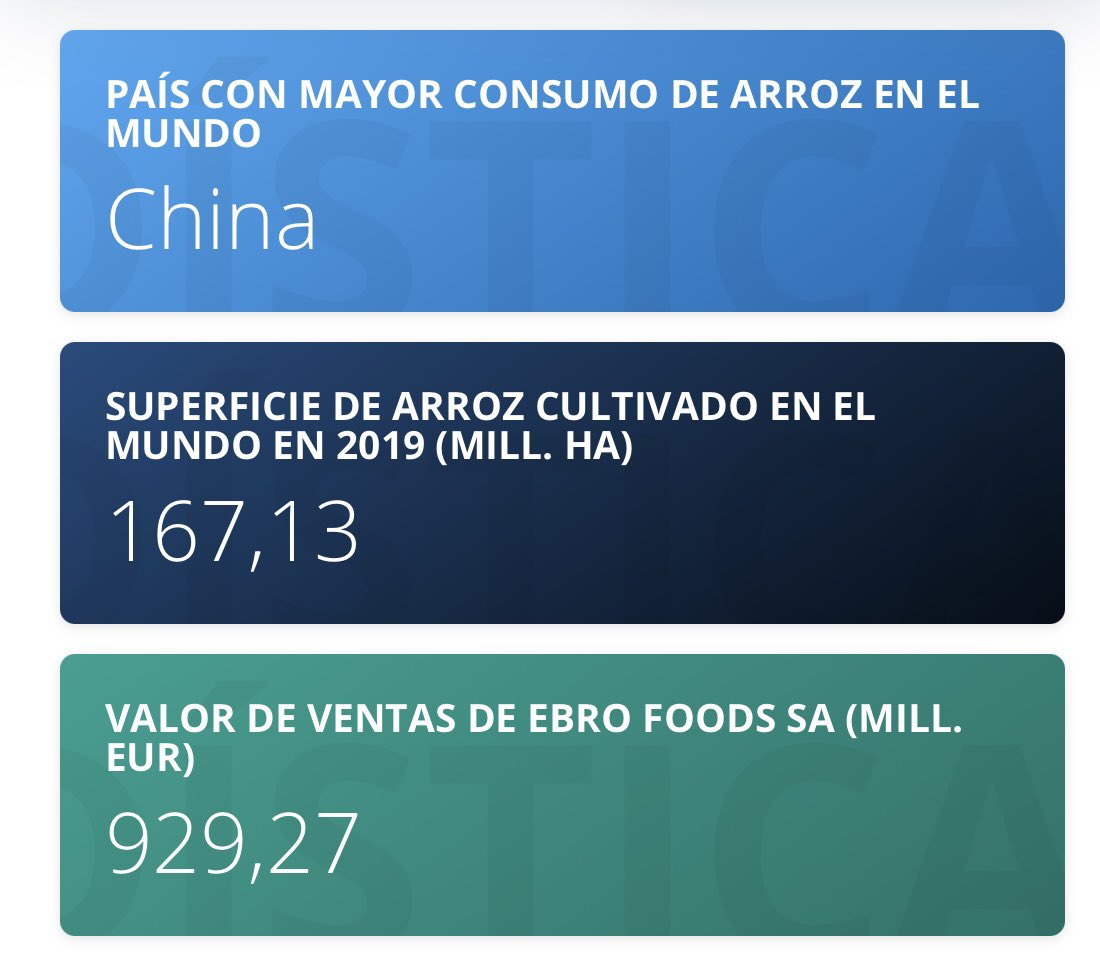 Y la deficiencia de Tiamina es más propia de países desarrollados que consumen más productos ultraprocesados que de países con alimentos base como arroz y especias. Os dejo un mapa de países que consumen más arroz con cáscara (la que es rica en Tiamina)  https://es.statista.com/temas/6779/el-sector-del-arroz-en-espana/