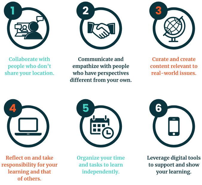 10 years ago, GOA was founded to define high-quality, relationships-based online learning. We identified 6 core competencies students need to thrive, online &amp; off. 

Our Student Program is committed to increasing access through diverse offerings. Explore: globalonlineacademy.org/student-progra…