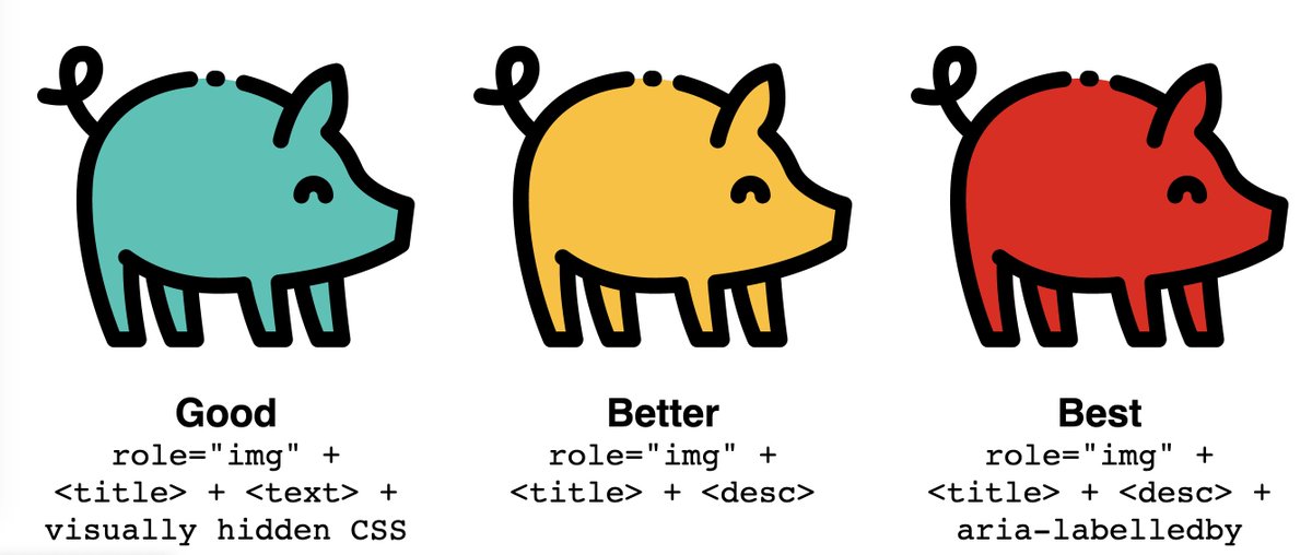 smashingmag's tweet image. 🔖 A practical guide to accessible design patterns, how to evaluate them and how to build them. With code examples.

Write-up:
smashingmagazine.com/2021/03/good-b…

Demos:
codepen.io/smashingmag/pe…
codepen.io/smashingmag/pe…
codepen.io/smashingmag/pe…