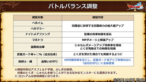 ドラゴンクエストx 公式 5 5前期 装備レベル110の防具が新登場 魔侯爵のよろい 妖炎魔女のドレス ファフニルメイル Dq10 Dqxtv