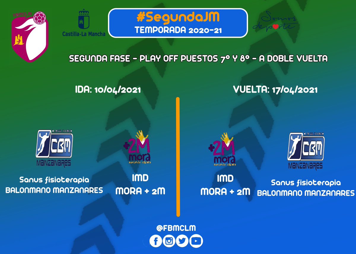 fbmclm's tweet photo. #️⃣ #SegundaJM 🤾
⬆️ Fase por el ASCENSO a #PrimeraJM 🤾🏼♂️
⚔️ Play Off - Puestos 7 y 8 en #SegundaJM 🤾
#TeamCLM🛡 https://t.co/bkahpOnkTr