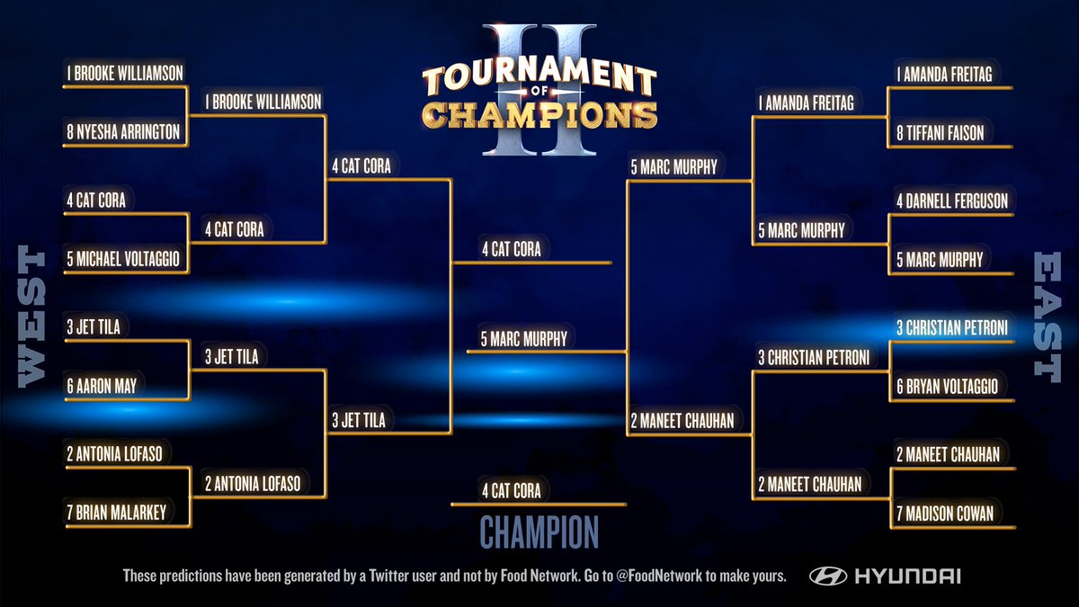 AndersBarb's tweet photo. Check out my bracket picks for @GuyFieri's #TournamentOfChampions! 🎉 Do you think I made the right choices? Head to @FoodNetwork's Twitter page to build YOUR bracket! https://t.co/EjkqdViGFf