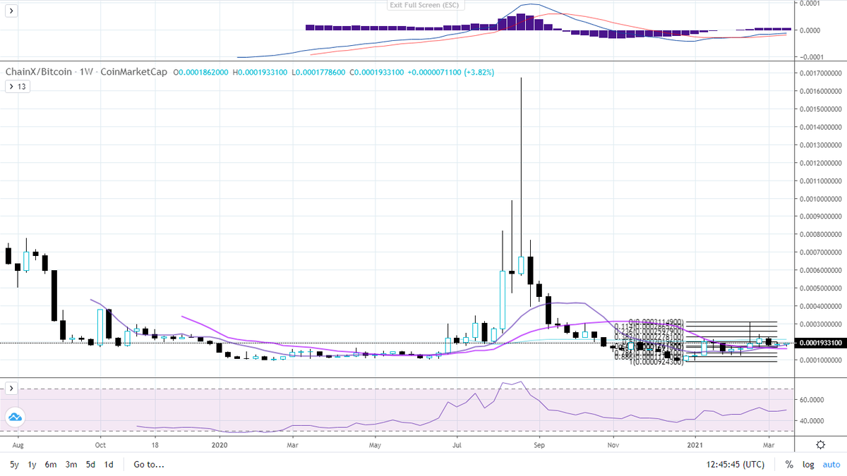 PlutusCrypto's tweet photo. $PCX 1 of my favs 4 sure,a no brainer 5th batch parachain coin https://t.co/ejVT5JLAUu